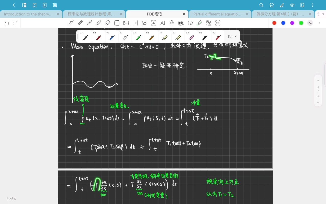 偏微分方程01-Chapter 1 The Single First-Order Equation 1.1-1.2 Intro&Exs-20250909