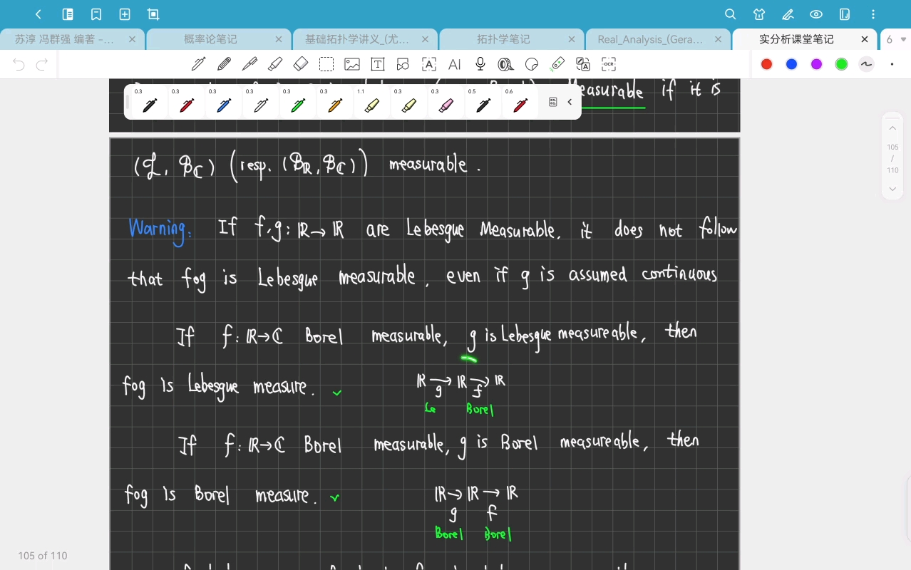 实分析19-Chapter 2.1 Measurable Functions-20250429